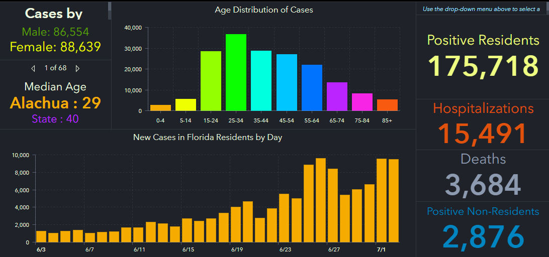 doh-chart-state-7-03-am.jpg